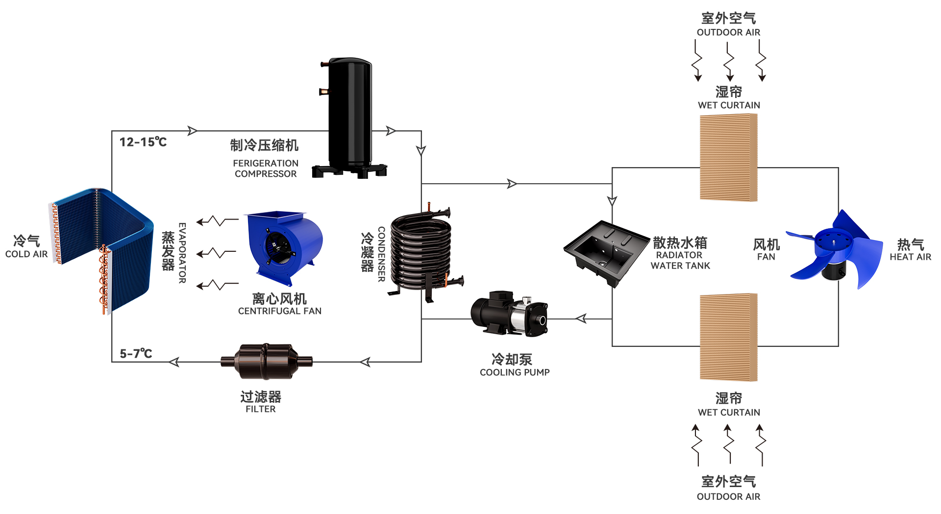 空調制冷系統圖.jpg